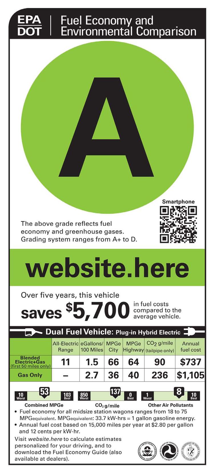 Five Facts Five Things to Know About the Proposed EPA Fuel Economy Labels