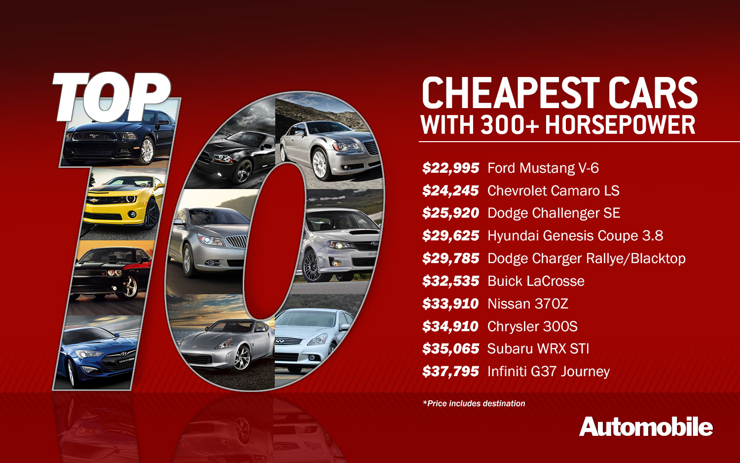 top-10-cheapest-cars-with-300-horsepower