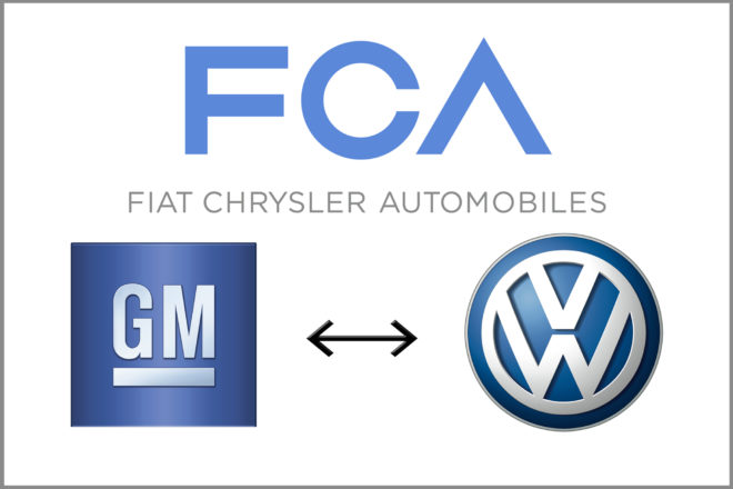 Fiat-Chrysler: Can Google Support Save Them? Fiat-Chrysler: Can Google Support Save Them?