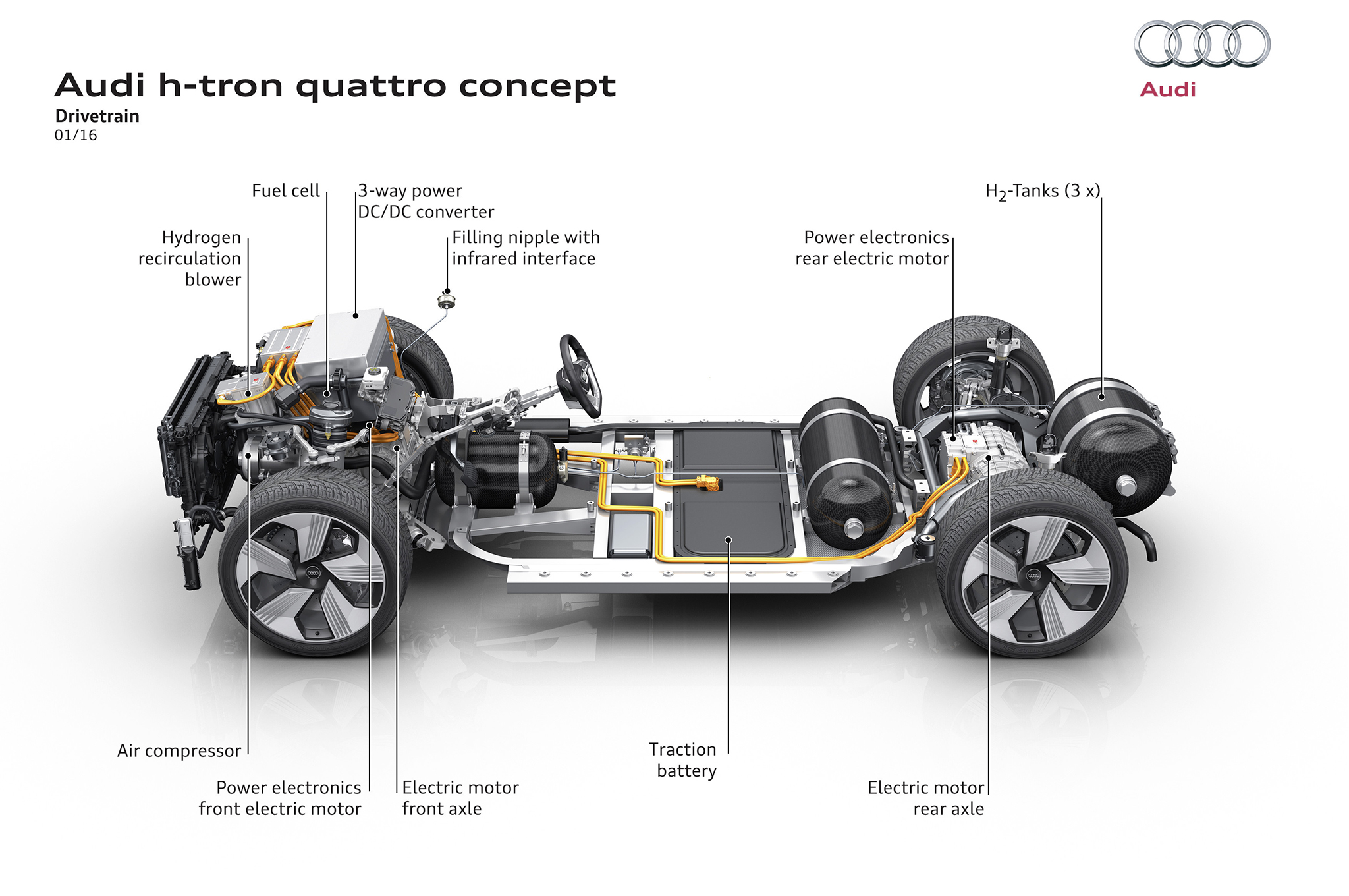 9 Cool Things to Know About the Audi htron Concept